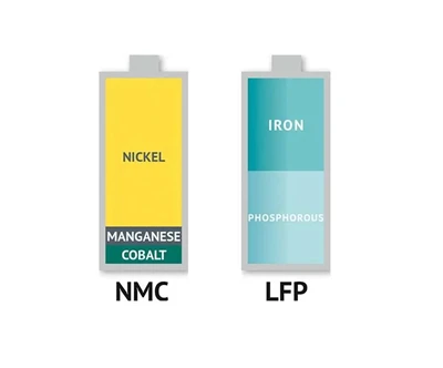 Üçlü Pil (NCM veya NCA) VS Lityum Demir Fosfat Pil (LFP)