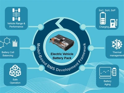 BMS Ebike Pilleri İçin Neden Önemlidir?